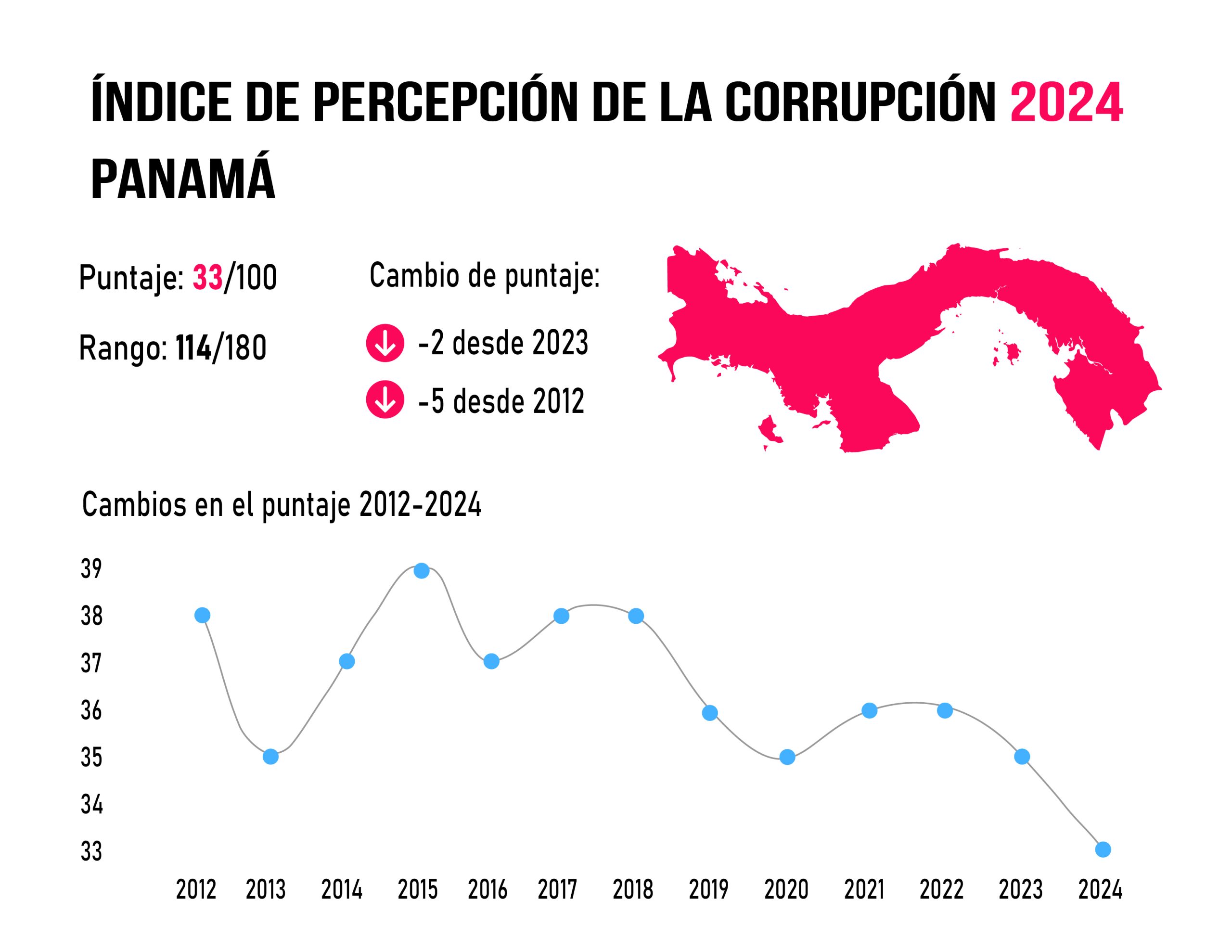 IPC 2024